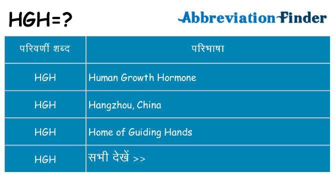 hgh का क्या अर्थ है
