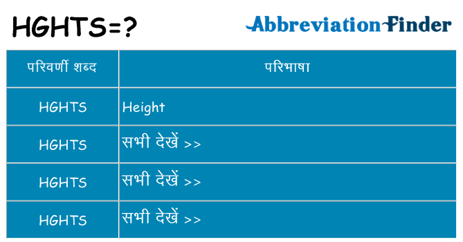 hghts का क्या अर्थ है