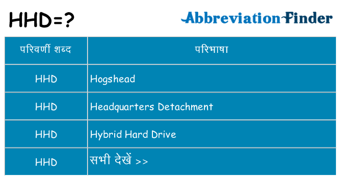 hhd का क्या अर्थ है