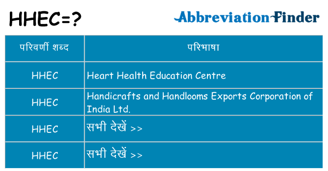 hhec का क्या अर्थ है