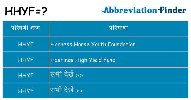 hhyf का क्या अर्थ है