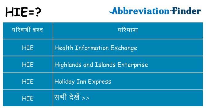 hie का क्या अर्थ है