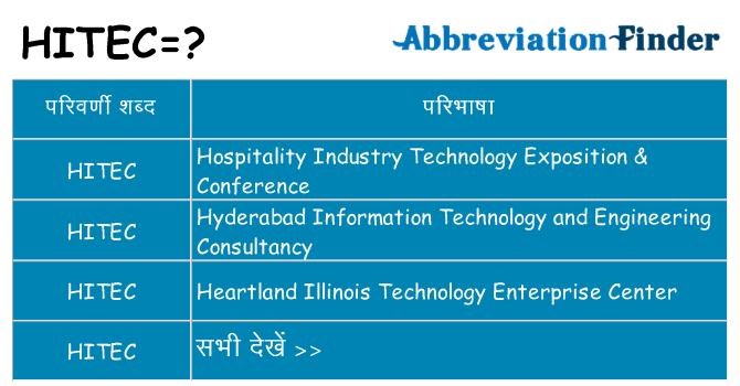 hitec का क्या अर्थ है