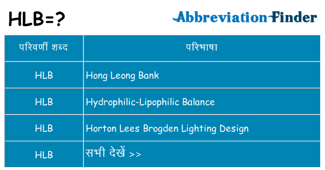 hlb का क्या अर्थ है