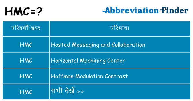 hmc का क्या अर्थ है