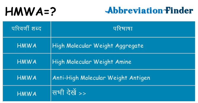 hmwa का क्या अर्थ है