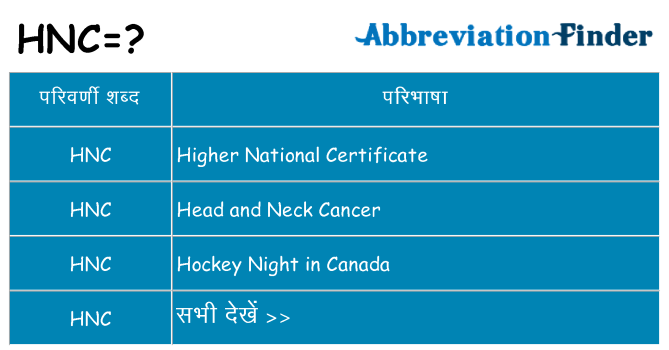 hnc का क्या अर्थ है