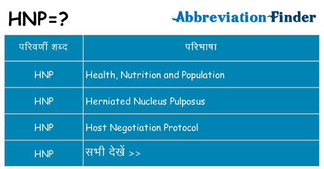 hnp का क्या अर्थ है