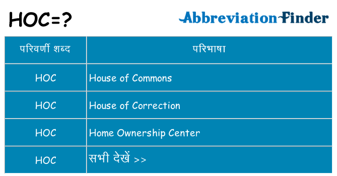 hoc का क्या अर्थ है