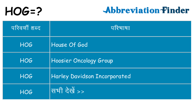 hog का क्या अर्थ है