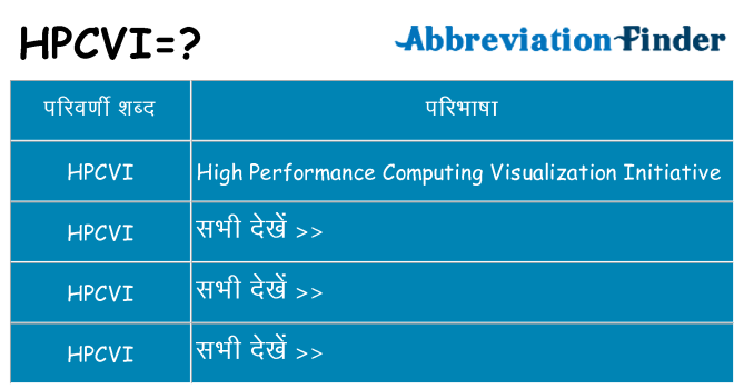 hpcvi का क्या अर्थ है