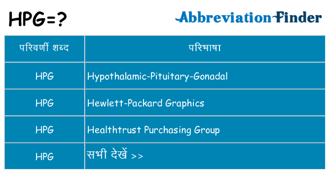 hpg का क्या अर्थ है