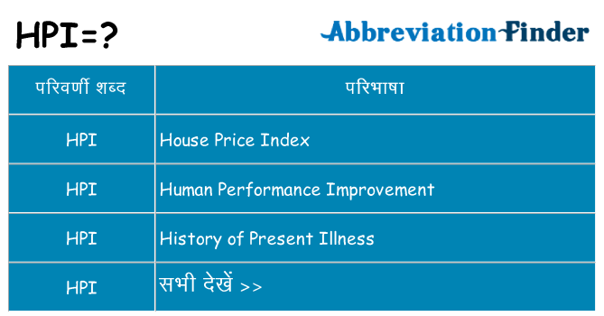 hpi का क्या अर्थ है