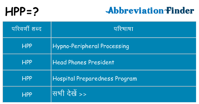 hpp का क्या अर्थ है