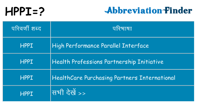 hppi का क्या अर्थ है