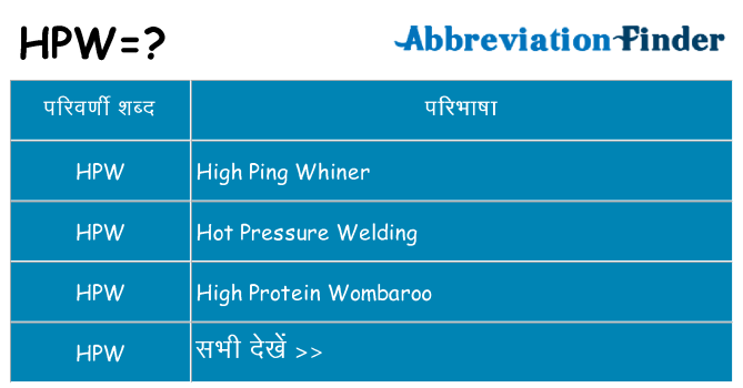hpw का क्या अर्थ है