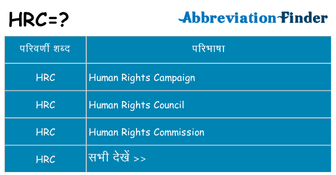 hrc का क्या अर्थ है
