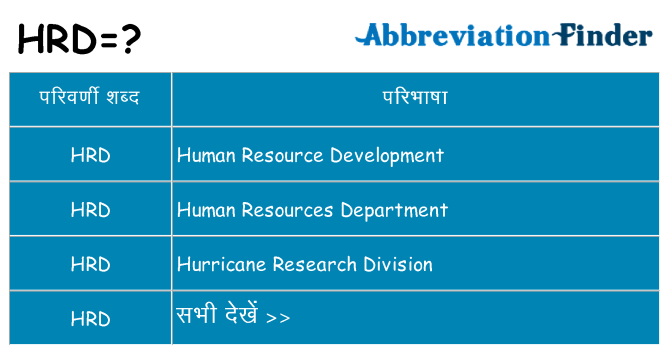 hrd का क्या अर्थ है
