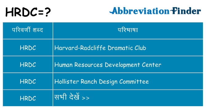 hrdc का क्या अर्थ है