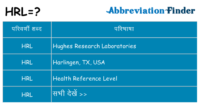 hrl का क्या अर्थ है