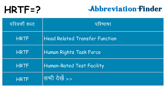 hrtf का क्या अर्थ है
