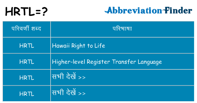 hrtl का क्या अर्थ है