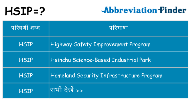 hsip का क्या अर्थ है
