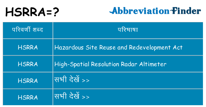 hsrra का क्या अर्थ है