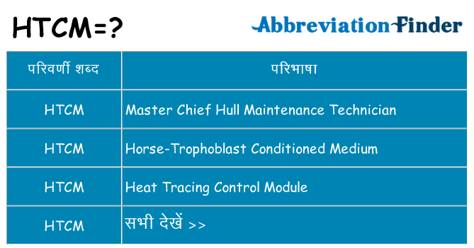 htcm का क्या अर्थ है