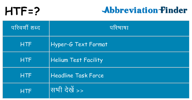 htf का क्या अर्थ है