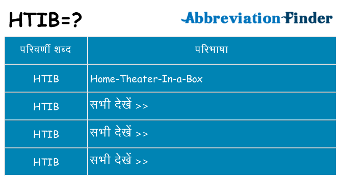 htib का क्या अर्थ है