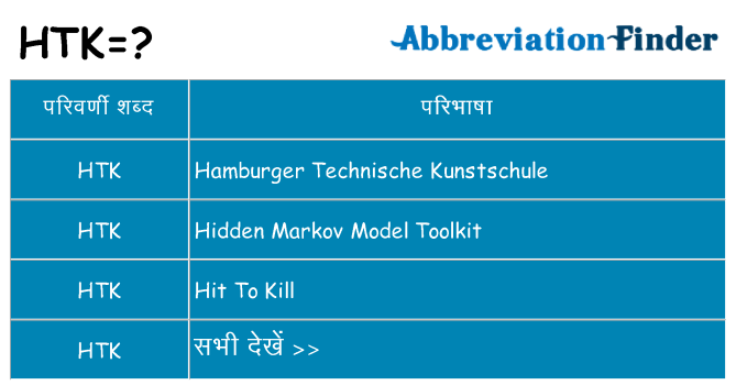 htk का क्या अर्थ है