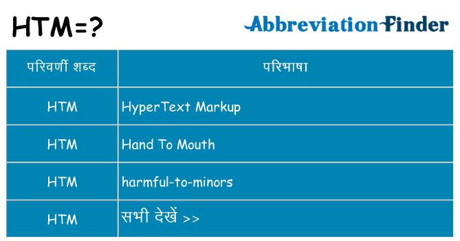 htm का क्या अर्थ है