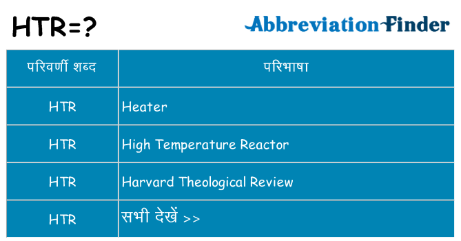 htr का क्या अर्थ है