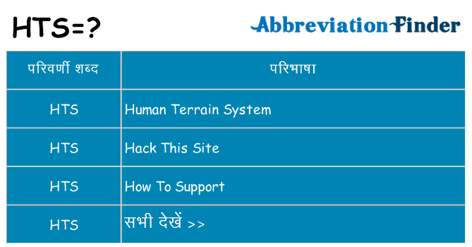 hts का क्या अर्थ है