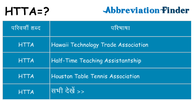 htta का क्या अर्थ है