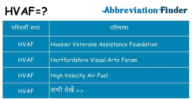 hvaf का क्या अर्थ है