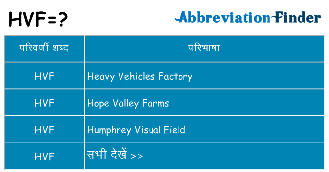hvf का क्या अर्थ है