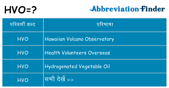 hvo का क्या अर्थ है