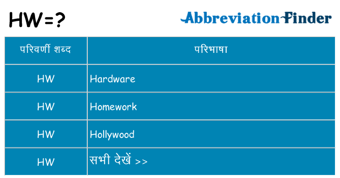 hw का क्या अर्थ है
