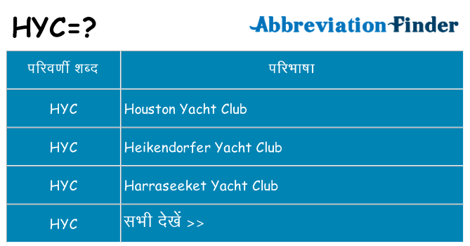 hyc का क्या अर्थ है