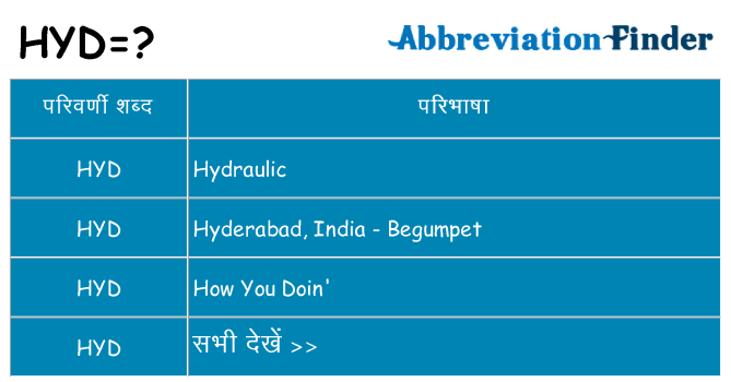 hyd का क्या अर्थ है