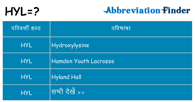 hyl का क्या अर्थ है
