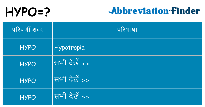hypo का क्या अर्थ है