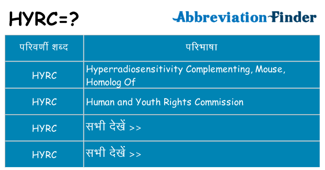 hyrc का क्या अर्थ है