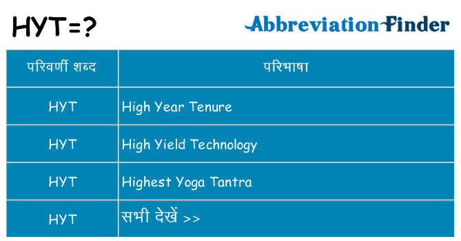 hyt का क्या अर्थ है