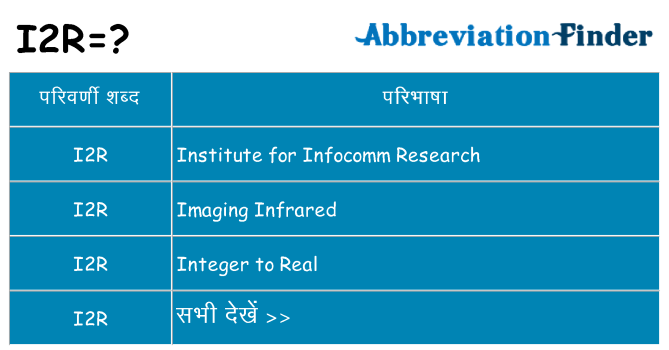 i2r का क्या अर्थ है