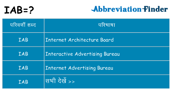 iab का क्या अर्थ है