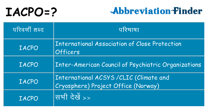 iacpo का क्या अर्थ है