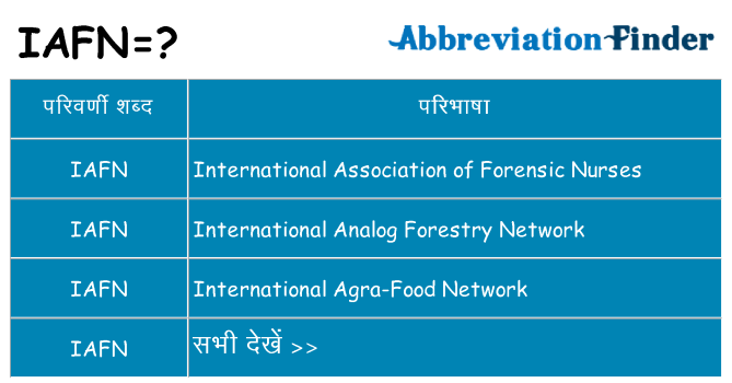 iafn का क्या अर्थ है